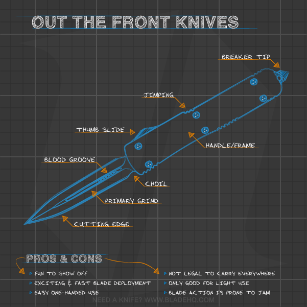 Anatomy of a Out The Front Knife